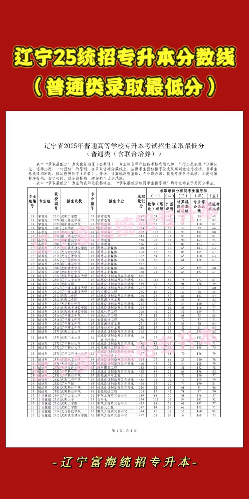 山西通用航空职业技术学院2026各专业在辽宁招生人数、录取分数线(附:招生计划表) 第1张 山西通用航空职业技术学院2026各专业在辽宁招生人数、录取分数线(附:招生计划表) 第1张