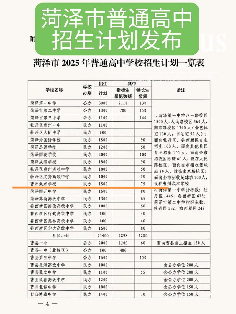 菏泽学院录取分数线2025（在各省录取最低分是多少）  第1张
