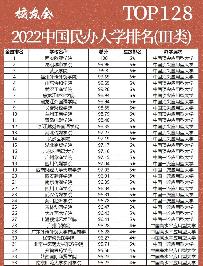 全国民办本科大学排名2024最新排名榜(I类) 第1张 全国民办本科大学排名2024最新排名榜(I类) 第1张