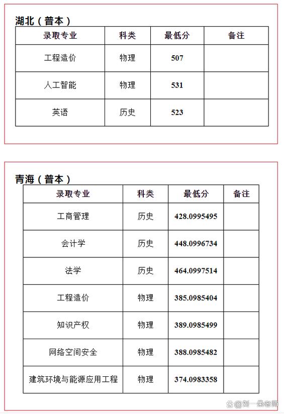 中原工学院录取分数线2025(在各省录取最低分是多少) 第1张 中原工学院录取分数线2025(在各省录取最低分是多少) 第1张
