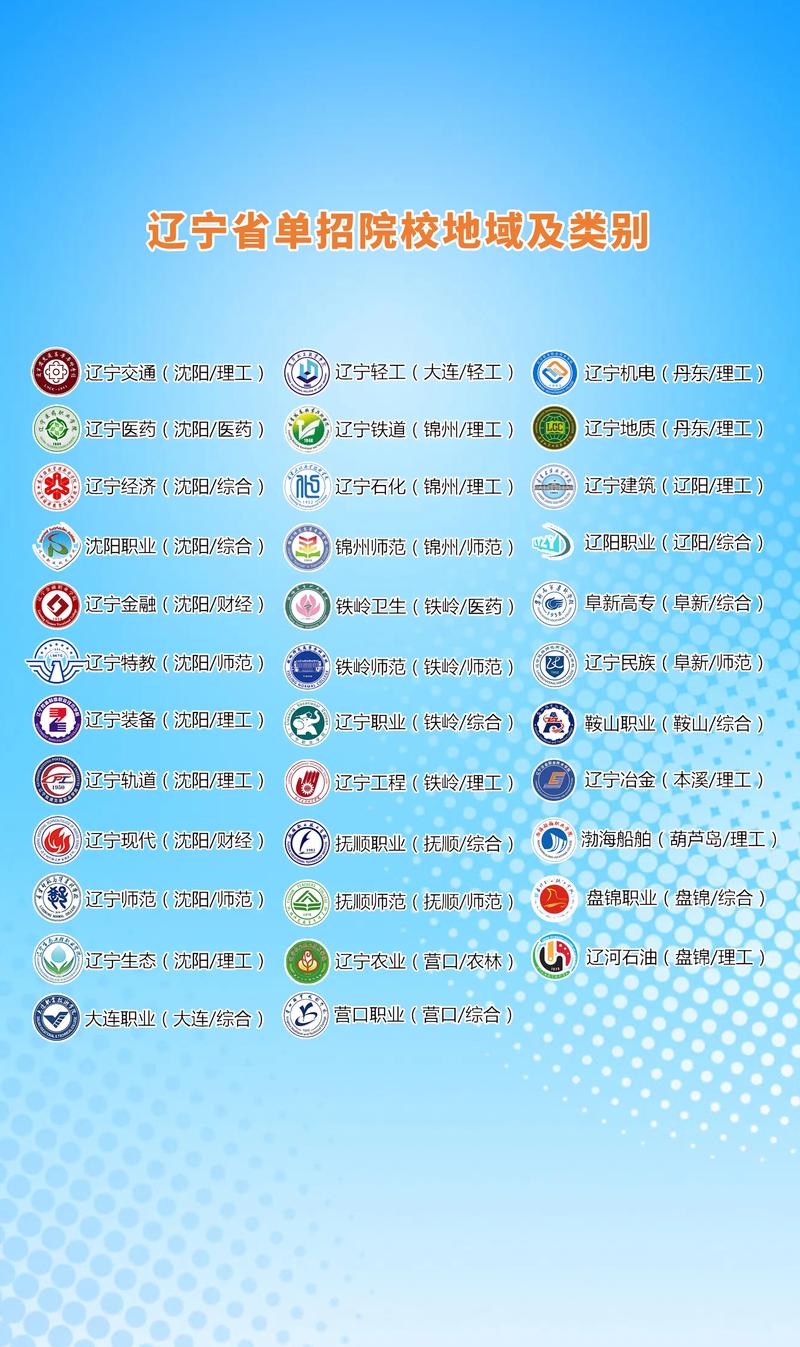 2026西安职业技术学院在辽宁各专业招生人数、录取分数线(附:招生计划表) 第1张 2026西安职业技术学院在辽宁各专业招生人数、录取分数线(附:招生计划表) 第1张