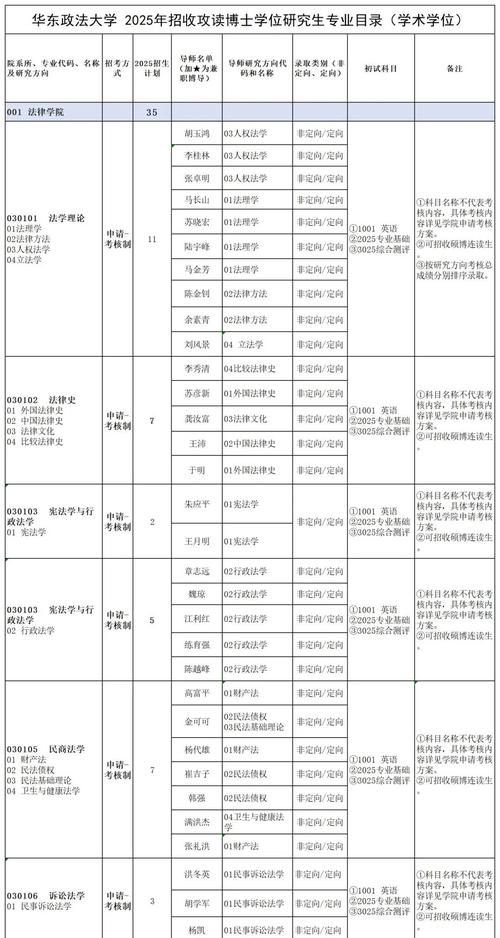 华东政法大学2025年在甘肃录取分数线是多少(2025~2023近三年分数位次) 第1张 华东政法大学2025年在甘肃录取分数线是多少(2025~2023近三年分数位次) 第1张