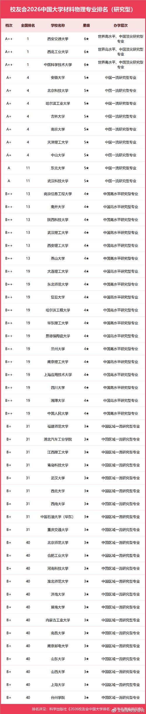 陕西高考物理类排名159000-160000位次能上什么大学(2026) 第1张 陕西高考物理类排名159000-160000位次能上什么大学(2026) 第1张