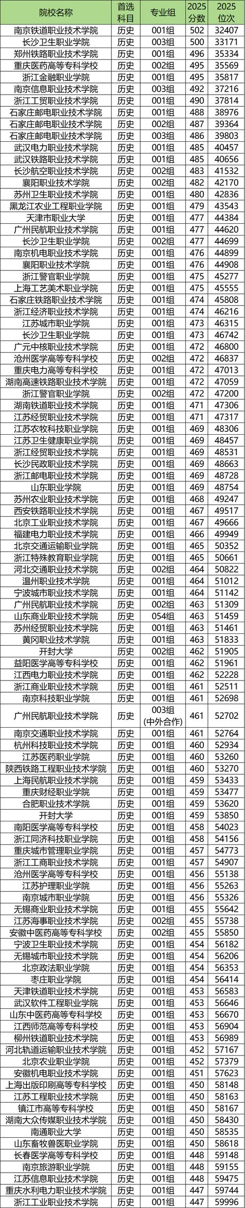 内蒙古模具设计与制造专业大专院校排名及分数线(哪个学校好) 第1张 内蒙古模具设计与制造专业大专院校排名及分数线(哪个学校好) 第1张