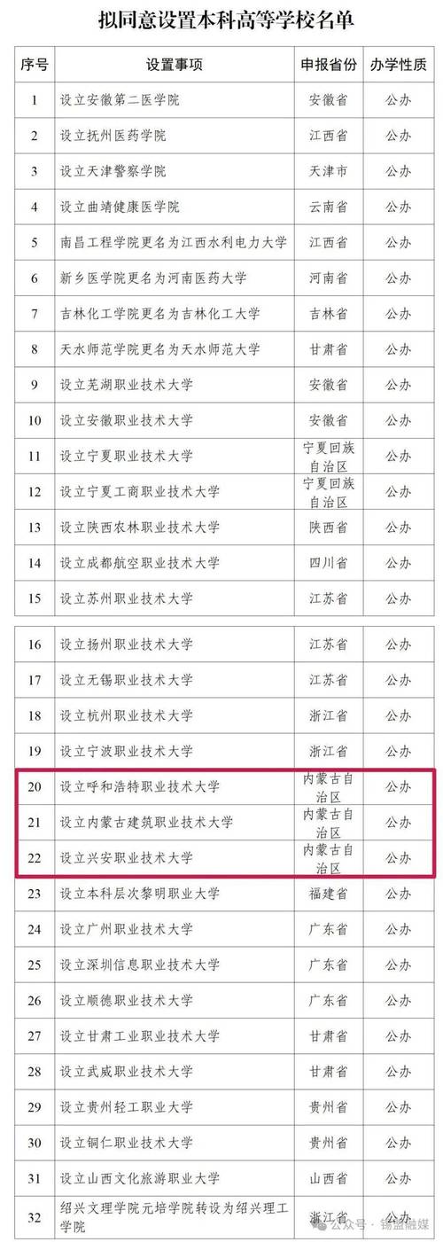 内蒙古新能源装备技术专业大专院校排名及分数线(哪个学校好) 第1张 内蒙古新能源装备技术专业大专院校排名及分数线(哪个学校好) 第1张