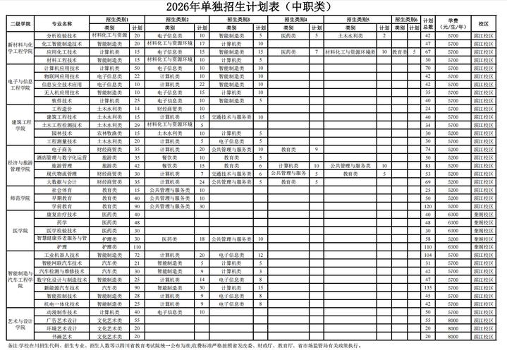克拉玛依职业技术学院在辽宁2026各专业招生人数、录取分数线(附:招生计划表) 第1张 克拉玛依职业技术学院在辽宁2026各专业招生人数、录取分数线(附:招生计划表) 第1张