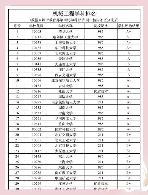 苏州工学院机械工程专业排名怎么样?好不好 第1张 苏州工学院机械工程专业排名怎么样?好不好 第1张