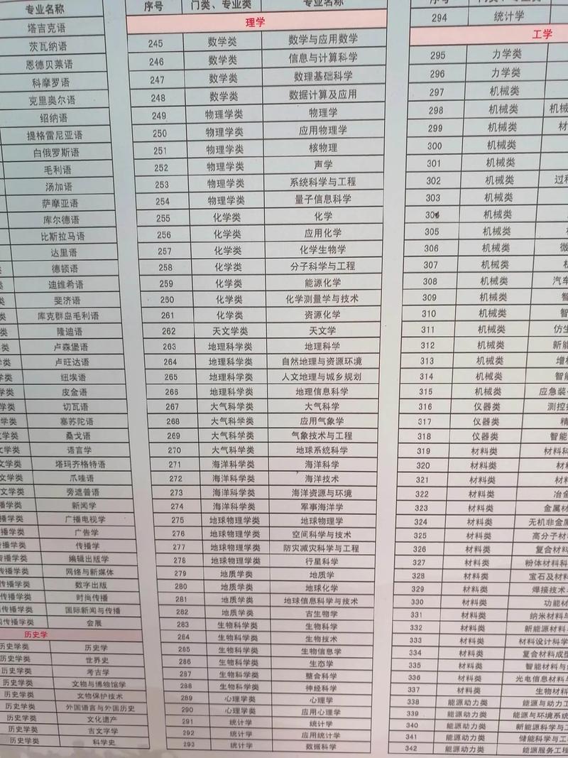 潍坊学院有哪些专业(专业目录一览表) 第1张 潍坊学院有哪些专业(专业目录一览表) 第1张