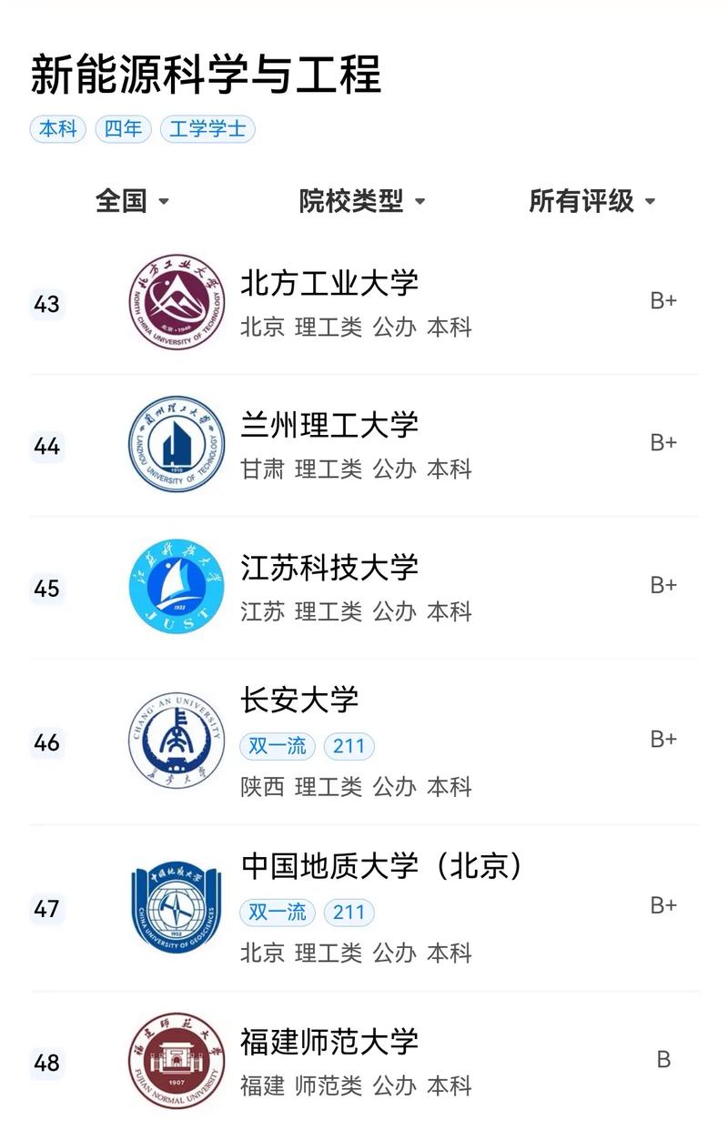 新能源科学与工程专业就业方向及前景怎么样（2025报考院校推荐）  第1张