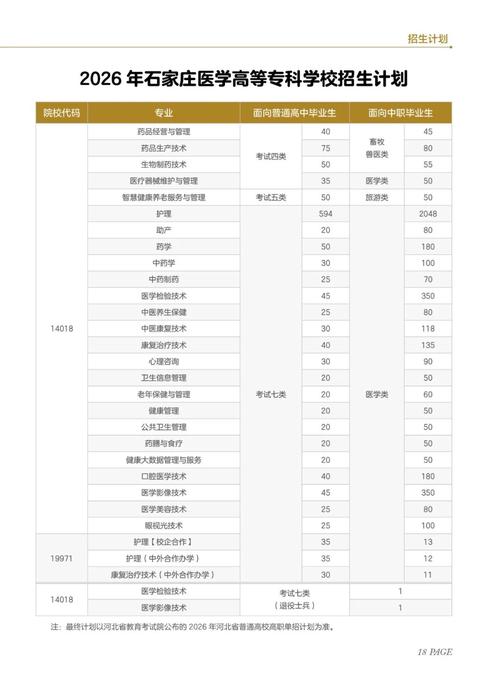 2026白城医学高等专科学校招生网首页(附:招生办电话) 第1张 2026白城医学高等专科学校招生网首页(附:招生办电话) 第1张