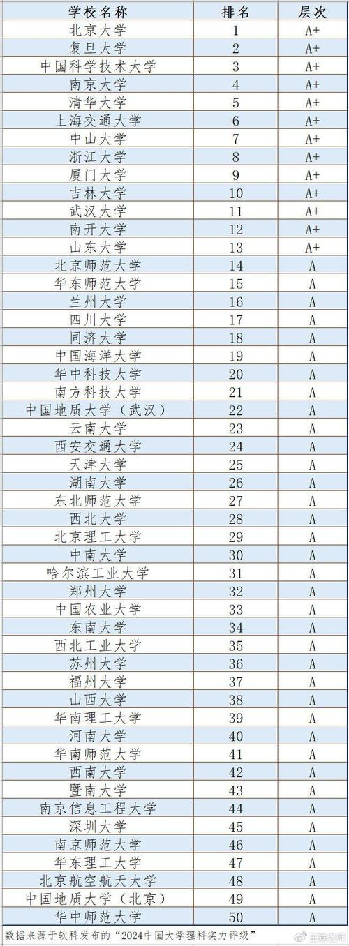 488分理科能上什么大学(2026报考推荐) 第1张 488分理科能上什么大学(2026报考推荐) 第1张