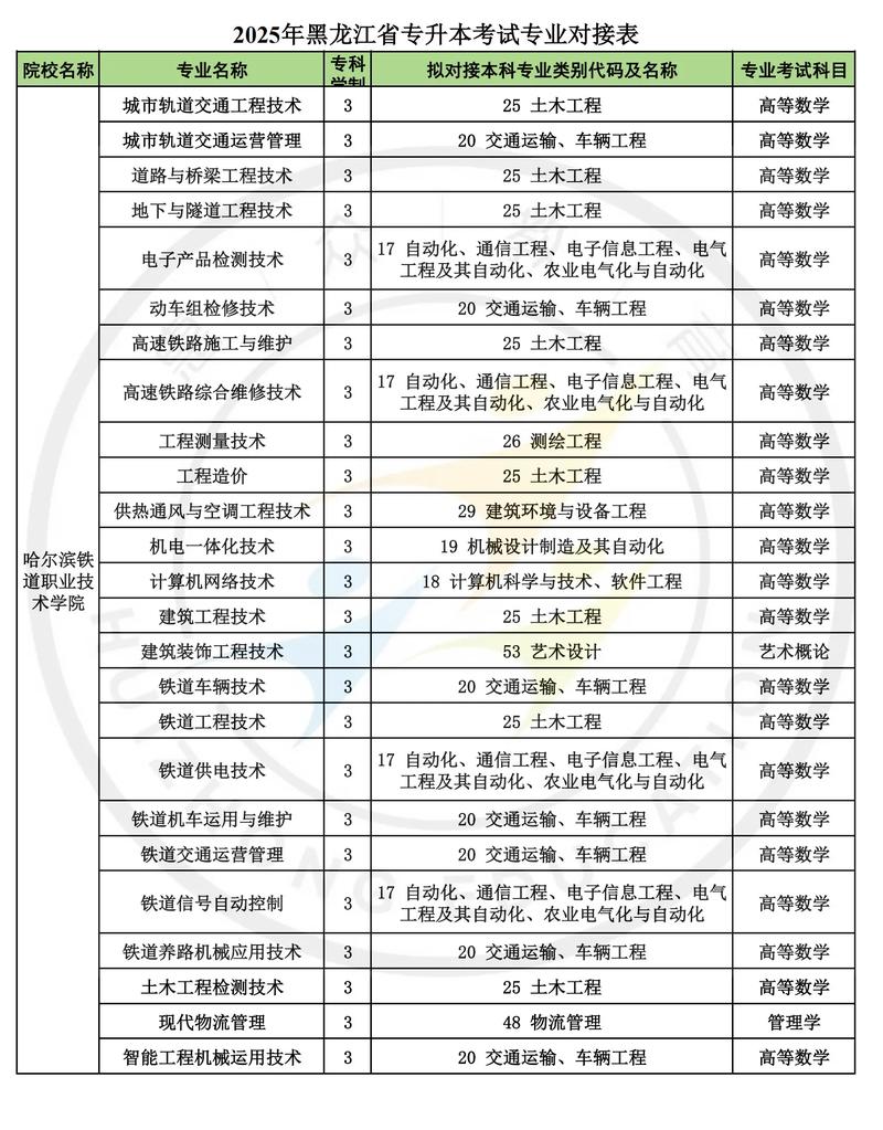 哈尔滨铁道职业技术学院有哪些专业（专业目录一览表）  第1张