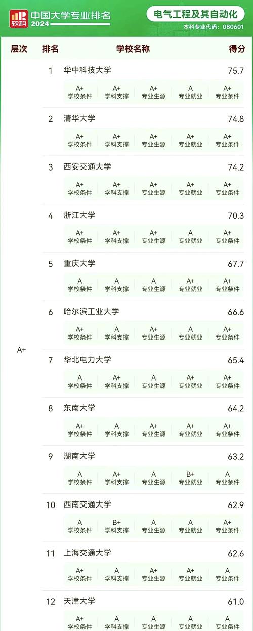 东北电力大学机械设计制造及其自动化专业排名怎么样?好不好 第1张 东北电力大学机械设计制造及其自动化专业排名怎么样?好不好 第1张