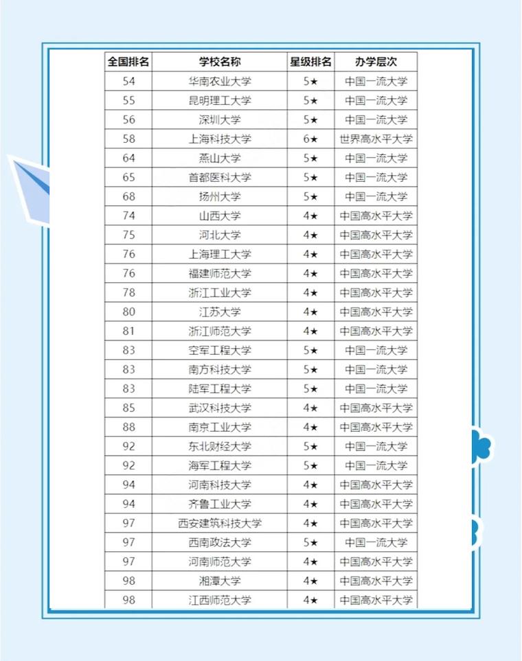 西南交通大学工程造价专业排名怎么样?好不好 第1张 西南交通大学工程造价专业排名怎么样?好不好 第1张
