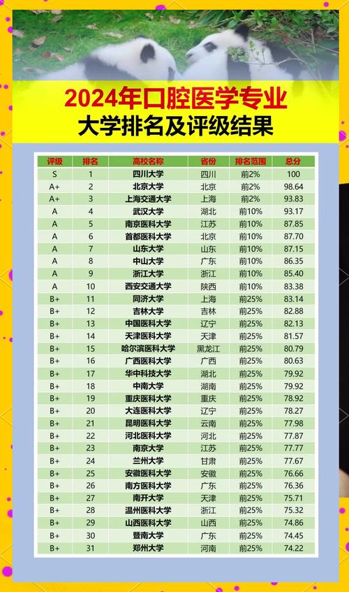 河北口腔医学专业大学排名及分数线(一览表) 第1张 河北口腔医学专业大学排名及分数线(一览表) 第1张