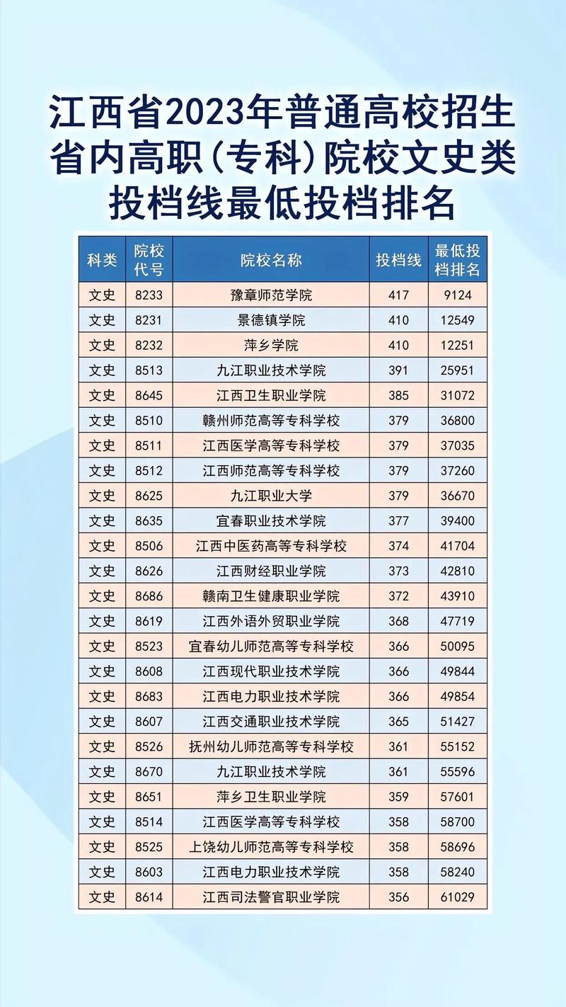 江西中医药高等专科学校排名省内第几 全国多少位(2025最新) 第1张 江西中医药高等专科学校排名省内第几 全国多少位(2025最新) 第1张