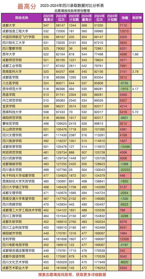 四川高考排名25000-26000位次能上什么大学(2026历史类) 第1张 四川高考排名25000-26000位次能上什么大学(2026历史类) 第1张