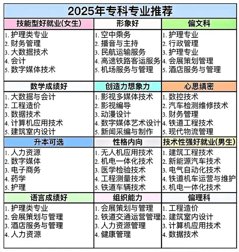 专科男生适合学什么专业（2025男生报考专业推荐）  第1张