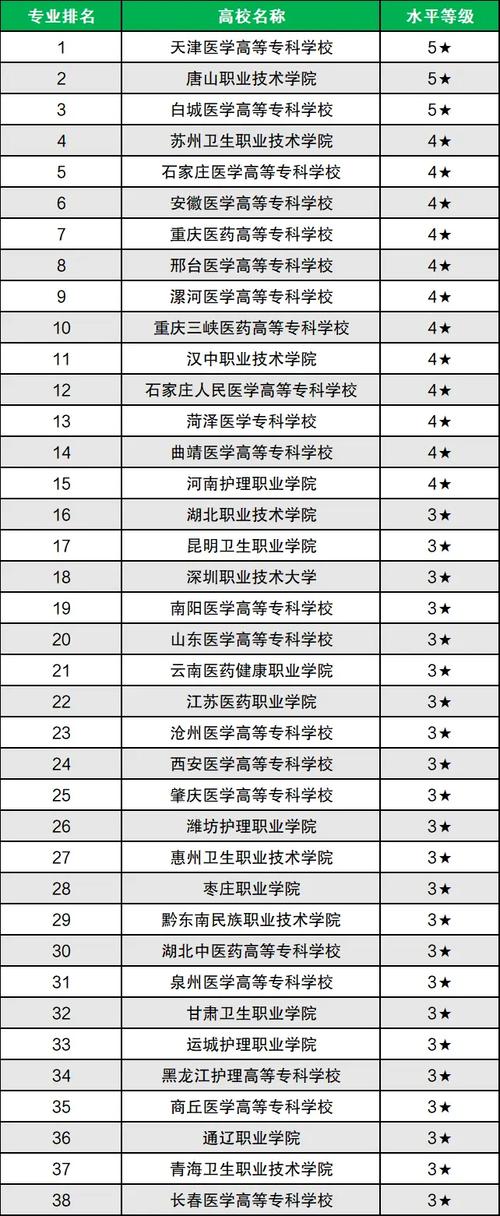 口腔医学专业大学有哪些(最新排名榜一览2026) 第1张 口腔医学专业大学有哪些(最新排名榜一览2026) 第1张