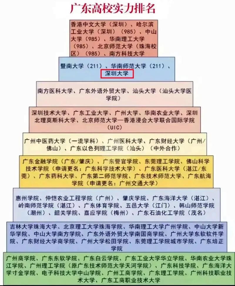 深圳大学专业排名(王牌优势专业排行榜) 第1张 深圳大学专业排名(王牌优势专业排行榜) 第1张