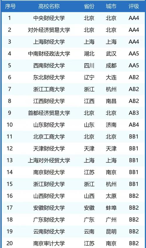 广东财经大学专业排名(王牌优势专业排行榜) 第1张 广东财经大学专业排名(王牌优势专业排行榜) 第1张