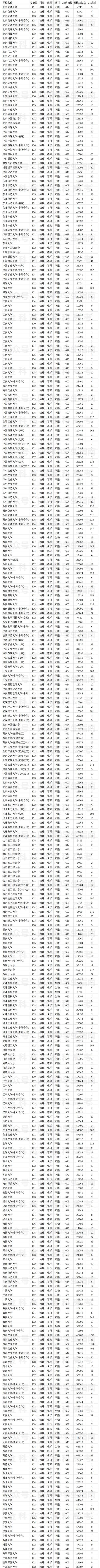 四川高考排名24000-25000位次能上什么大学(2026历史类) 第1张 四川高考排名24000-25000位次能上什么大学(2026历史类) 第1张