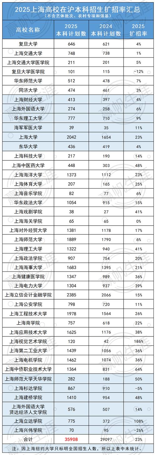 上海大学2025各专业在山西招生人数、录取分数线(附:招生计划表) 第1张 上海大学2025各专业在山西招生人数、录取分数线(附:招生计划表) 第1张