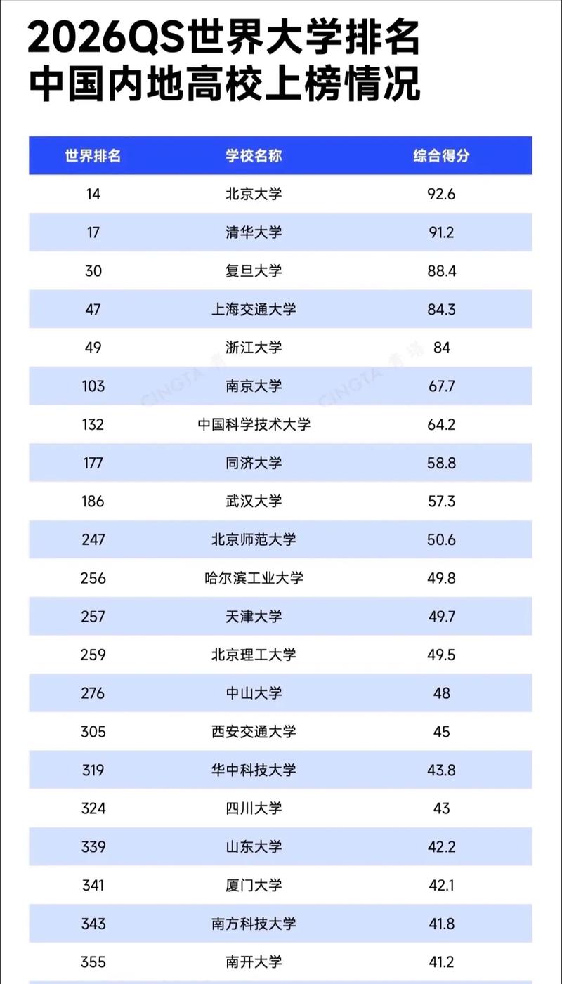 四川高考历史类排名61000-62000位次能上什么大学(2026) 第1张 四川高考历史类排名61000-62000位次能上什么大学(2026) 第1张