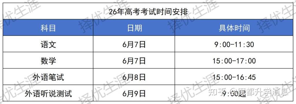 2026上海高考查分时间23号几点 第1张 2026上海高考查分时间23号几点 第1张