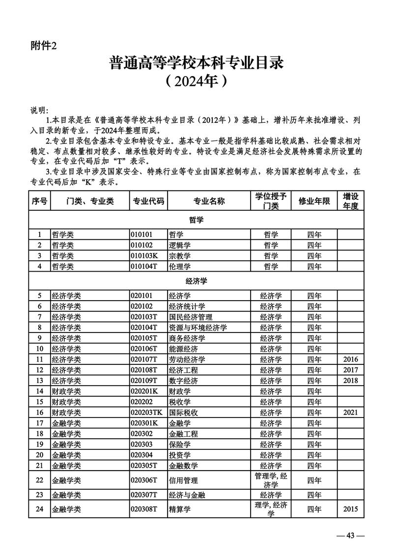 亳州学院专业设置有哪些（专业目录一览表）  第1张