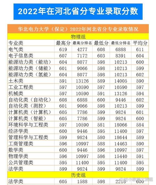 华北电力大学自动化专业好不好?排名怎么样 第1张 华北电力大学自动化专业好不好?排名怎么样 第1张