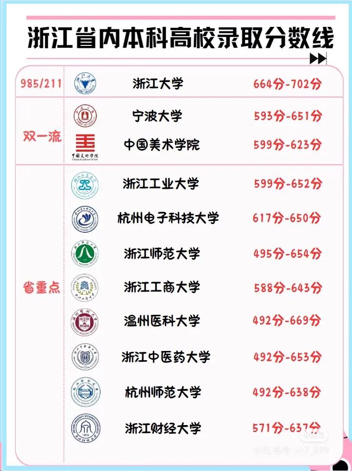 浙江中医学专业大学排名及分数线(哪个学校好) 第1张 浙江中医学专业大学排名及分数线(哪个学校好) 第1张