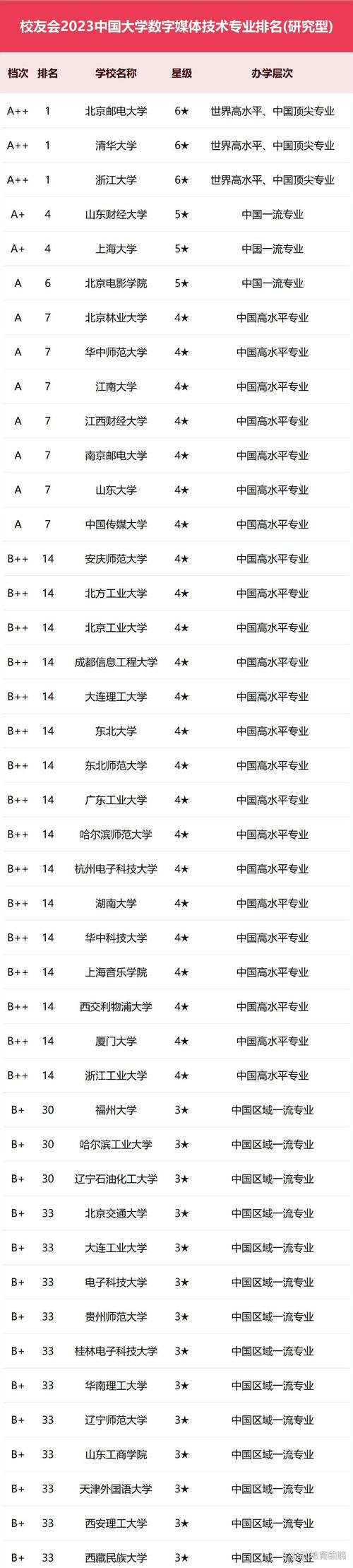 辽宁科技学院物联网工程专业排名怎么样？好不好  第1张