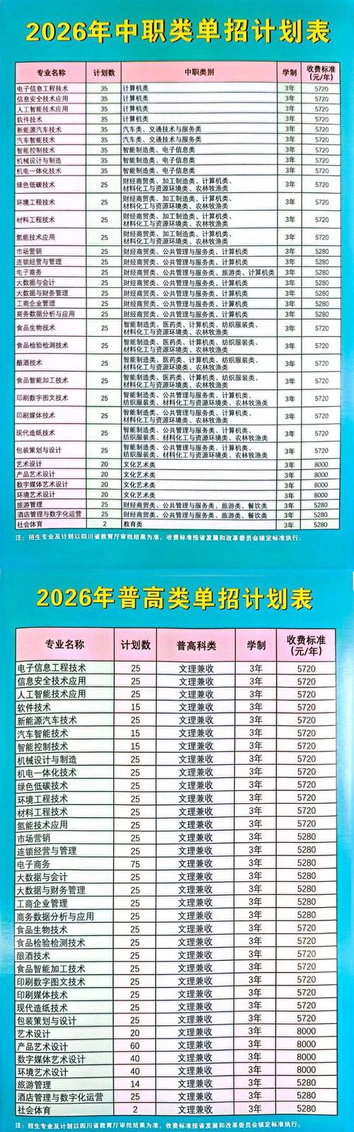 2026四川汽车职业技术学院在辽宁各专业招生人数、录取分数线（附：招生计划表）  第1张