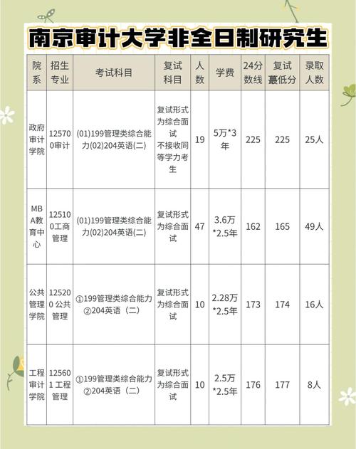 南京审计大学本科招生网首页(附:招生办电话) 第1张 南京审计大学本科招生网首页(附:招生办电话) 第1张