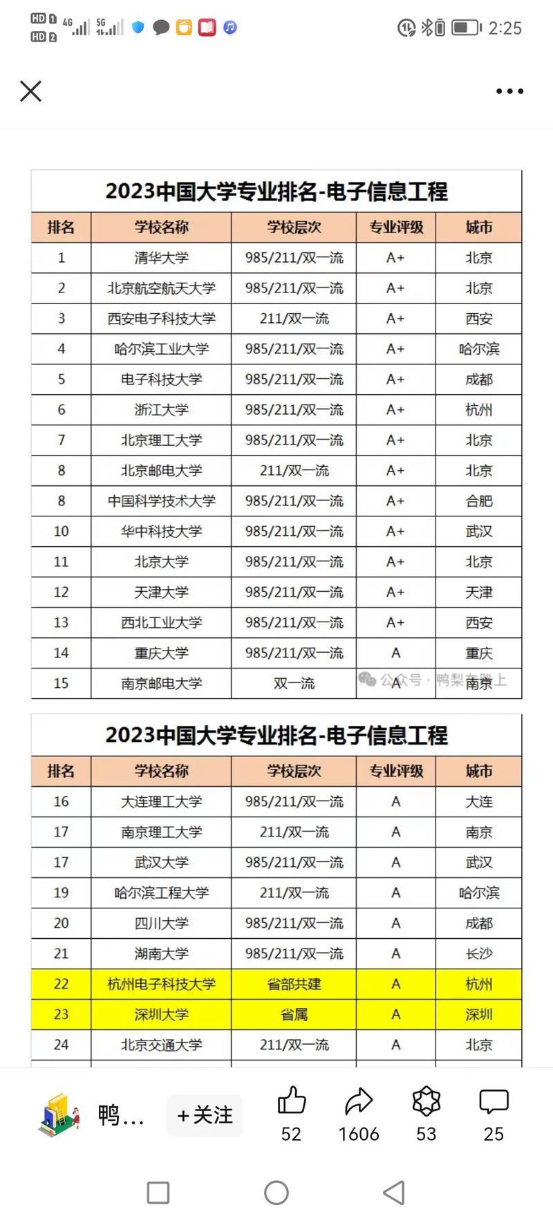 杭州电子科技大学网络工程专业怎么样?排名好不好 第1张 杭州电子科技大学网络工程专业怎么样?排名好不好 第1张