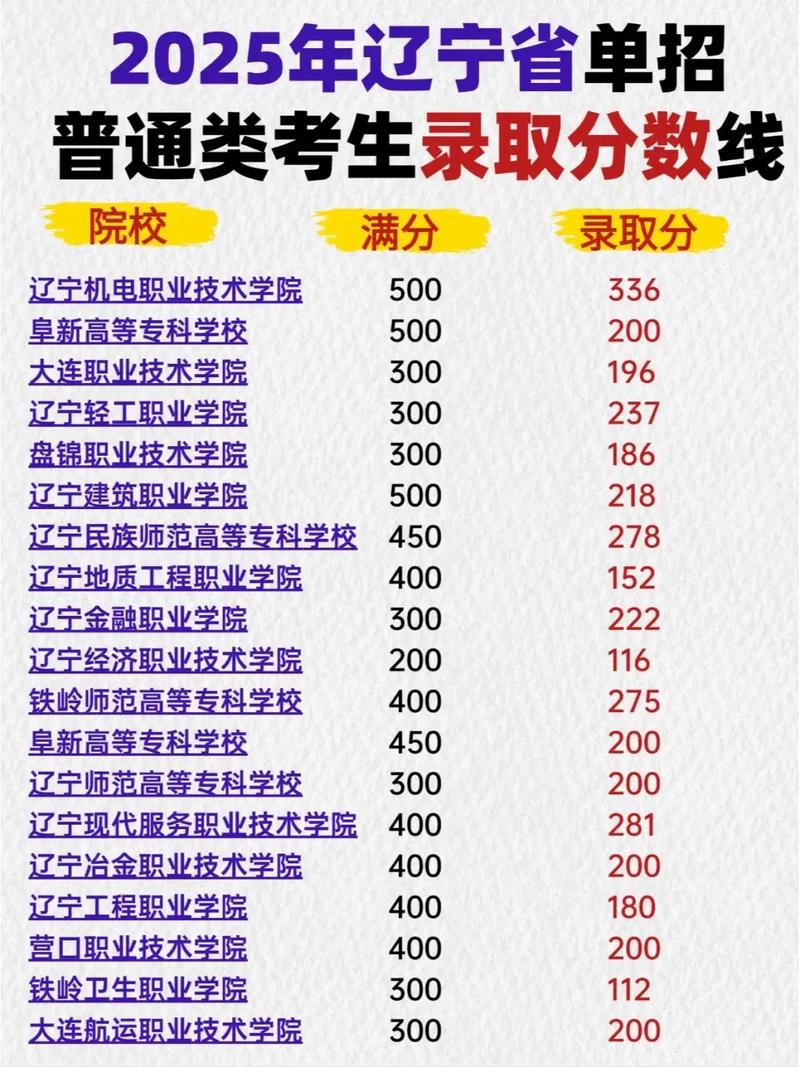 哈尔滨铁道职业技术学院在辽宁2026各专业招生人数、录取分数线(附:招生计划表) 第1张 哈尔滨铁道职业技术学院在辽宁2026各专业招生人数、录取分数线(附:招生计划表) 第1张