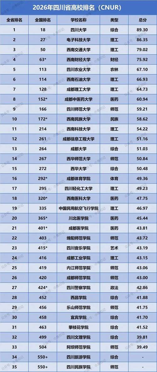 四川高考历史类排名60000-61000位次能上什么大学(2026) 第1张 四川高考历史类排名60000-61000位次能上什么大学(2026) 第1张
