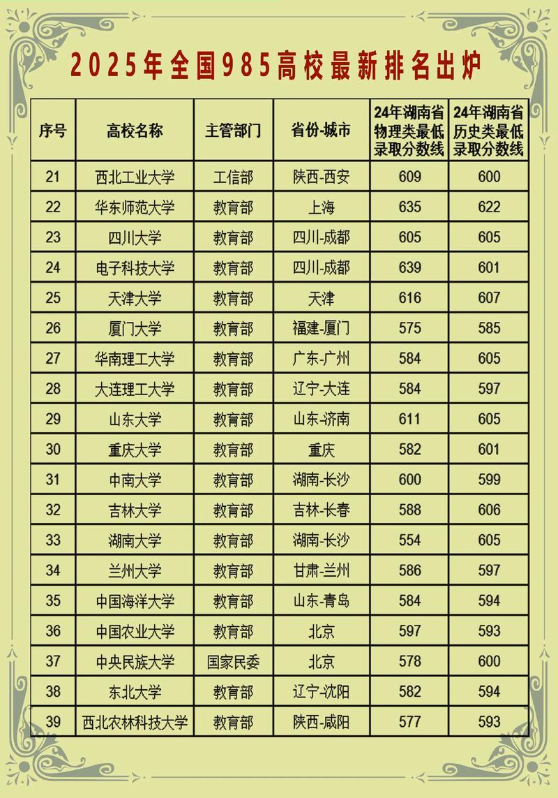2025承诺不退档的大学有哪些(附院校名单) 第1张 2025承诺不退档的大学有哪些(附院校名单) 第1张
