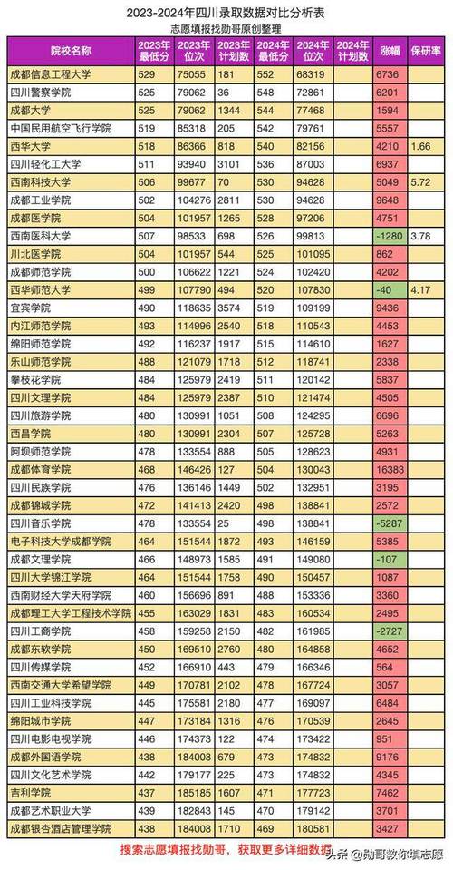 四川高考历史类排名62000-63000位次能上什么大学(2026) 第1张 四川高考历史类排名62000-63000位次能上什么大学(2026) 第1张