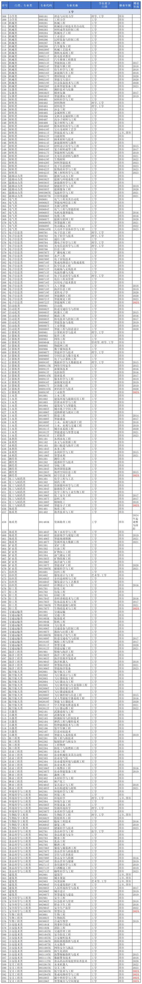 福建农林大学专业设置有哪些(专业目录一览表) 第1张 福建农林大学专业设置有哪些(专业目录一览表) 第1张