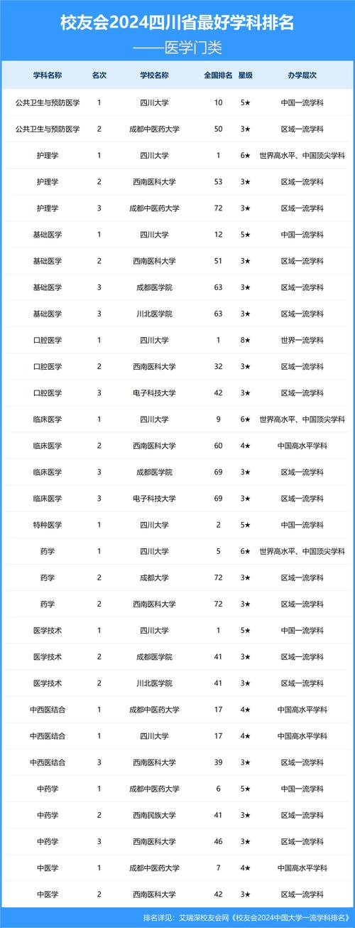 四川高考历史类排名63000-64000位次能上什么大学(2026) 第1张 四川高考历史类排名63000-64000位次能上什么大学(2026) 第1张
