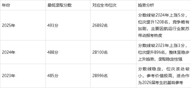 上海海事大学2025年录取分数线是多少「在各省录取最低分」  第1张