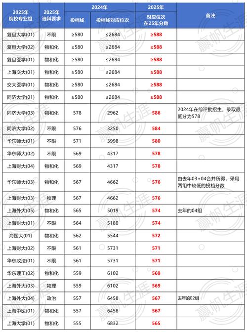 2025年上海师范大学在贵州录取分数线是多少(2025~2023近三年分数位次) 第1张 2025年上海师范大学在贵州录取分数线是多少(2025~2023近三年分数位次) 第1张