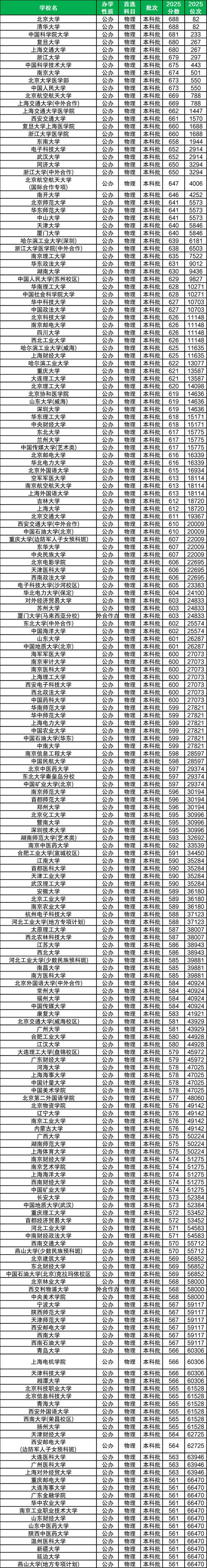 上海应用技术大学是一本还是二本?在全国一本大学排名第几 第1张 上海应用技术大学是一本还是二本?在全国一本大学排名第几 第1张