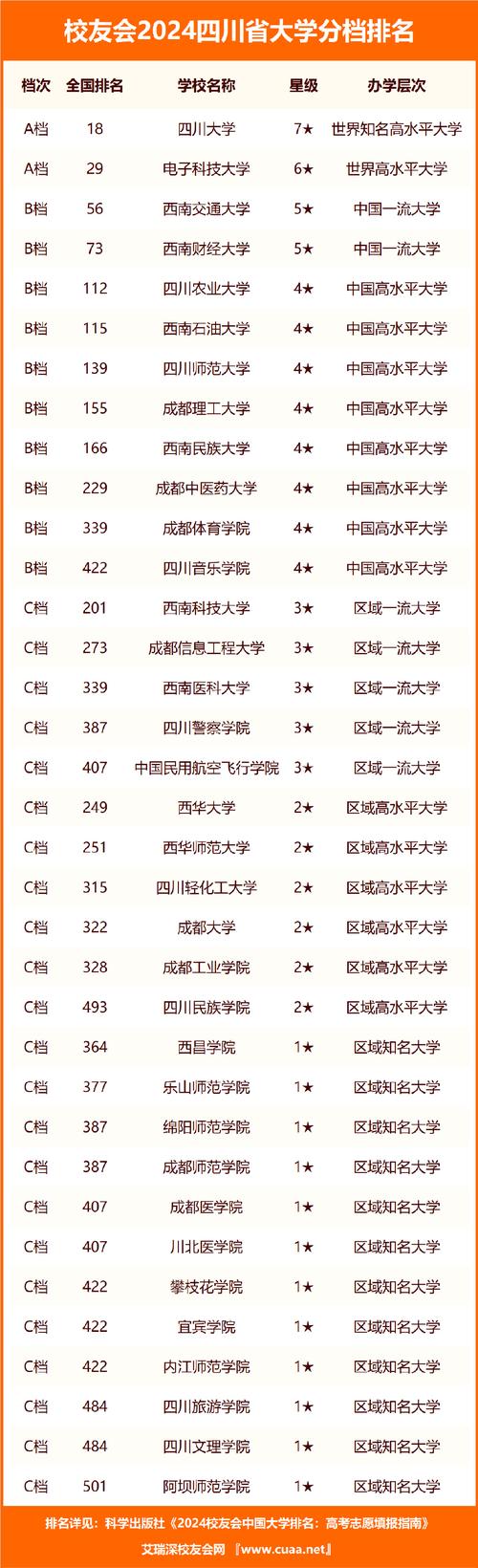 四川高考历史类排名97000-98000位次能上什么大学(2026) 第1张 四川高考历史类排名97000-98000位次能上什么大学(2026) 第1张