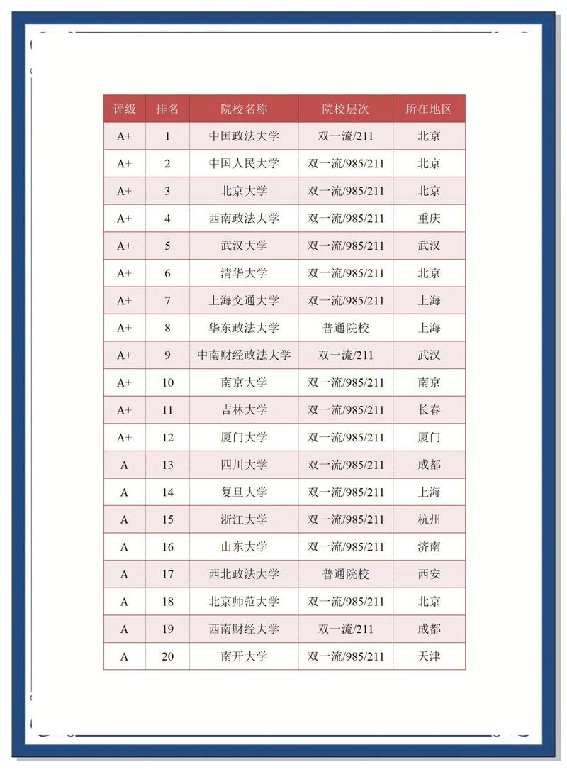 长安大学法学专业怎么样?排名好不好 第1张 长安大学法学专业怎么样?排名好不好 第1张