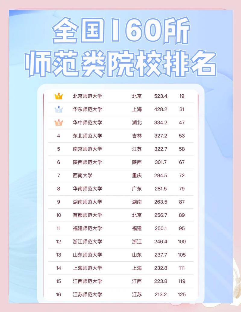 岭南师范学院全国排名第几名(2022-2026最新) 第1张 岭南师范学院全国排名第几名(2022-2026最新) 第1张