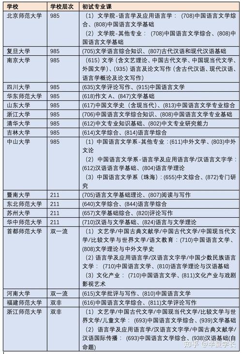 汉语言文学专业大学有哪些(2026最新排名榜一览) 第1张 汉语言文学专业大学有哪些(2026最新排名榜一览) 第1张