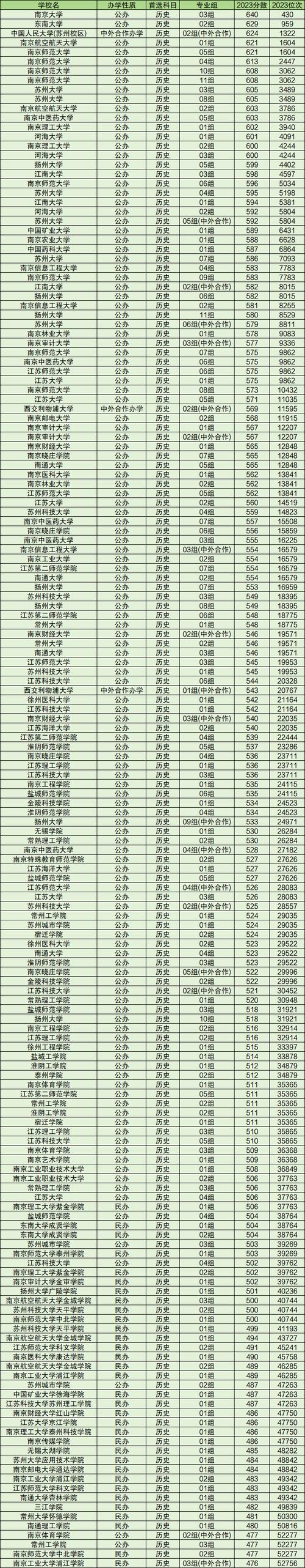 江苏实力最强的民办一本二本大学有哪些(民办本科排名) 第1张 江苏实力最强的民办一本二本大学有哪些(民办本科排名) 第1张